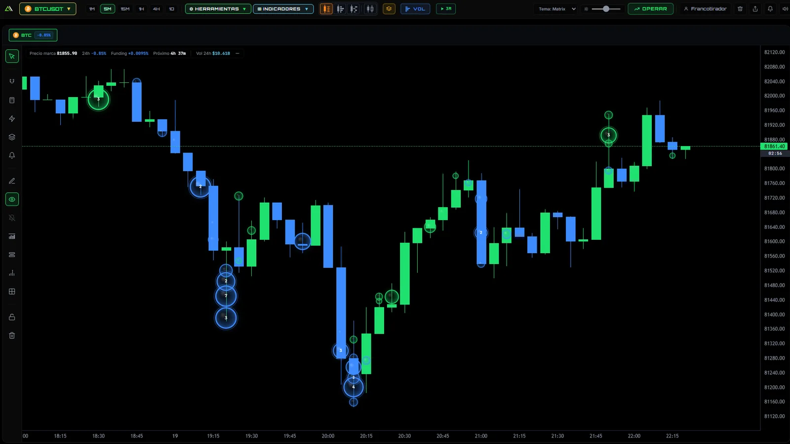 Big Trades: órdenes grandes como burbujas verdes y azules en su precio exacto
